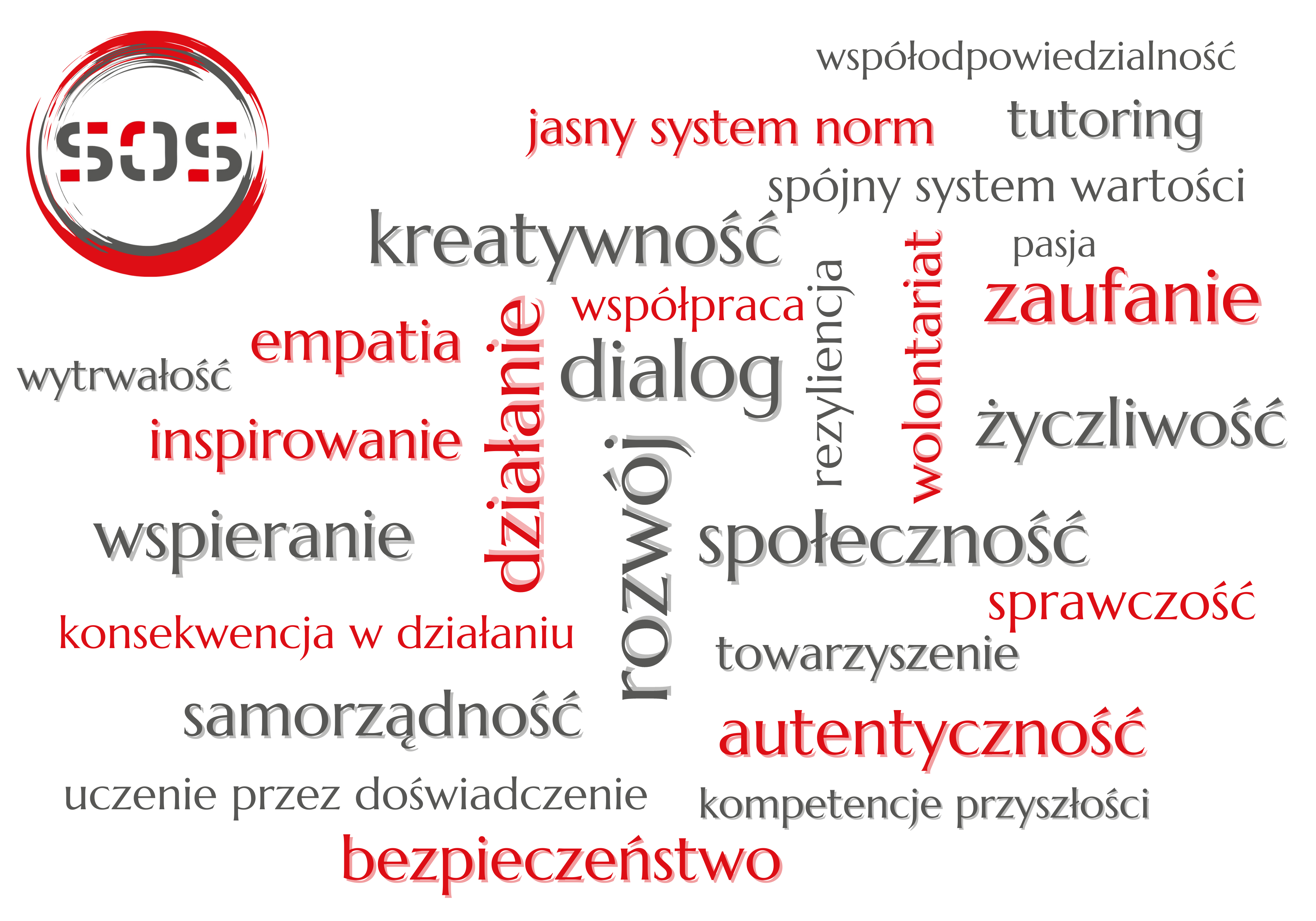 wartości